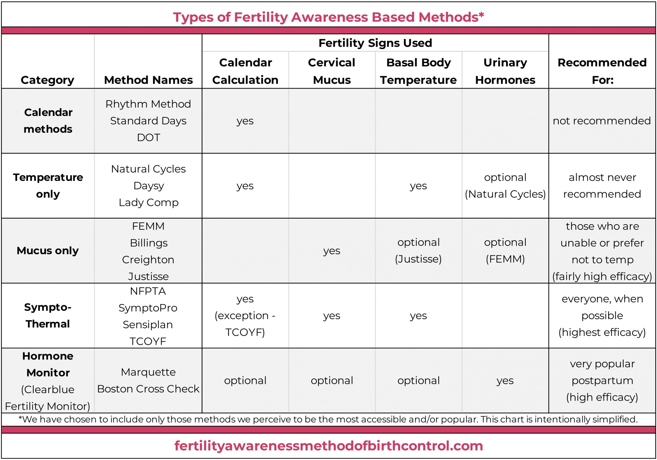 What is NFP, Fertility Awareness Classes